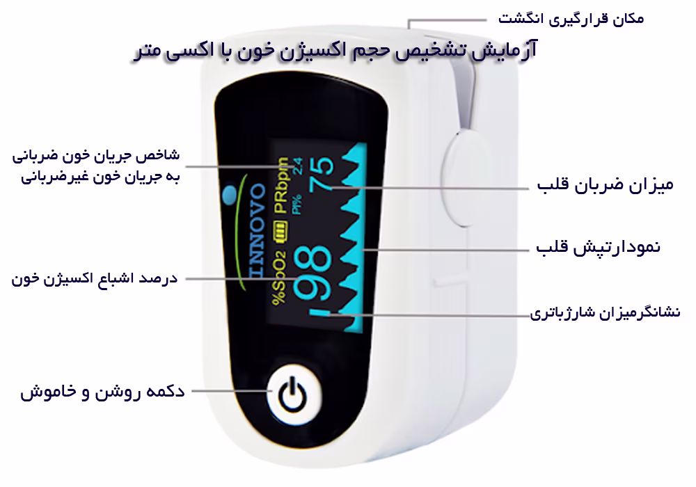 اکسی متر اکسیژن تراپی